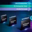 Samsung lansează cea mai rapidă memorie RAM LPDDR5X pentru smartphone-uri