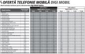 RCS&RDS introduce noi smartphone-uri În oferta Digi Mobil; telefoane mobile În rate fără dobândă