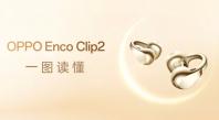 OPPO intră în cursa copiatorilor Huawei cu căștile Enco Clip 2, tip „cercel”