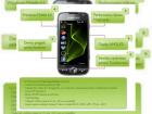 Cosmote iti ofera un Samsung Omnia II, pentru o recenzie!