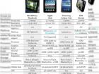 BlackBerry PlayBook: plusuri si minusuri fata de iPad, Dell Streak si Galaxy Tab