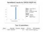 Motorola Droid RAZR HD Își prezintă primele benchmark-uri (Nenamark2)