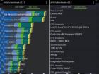 Samsung Galaxy S4 poate fi Înfrânt În benchmark-uri; Lenovo K900 dă lovitura!