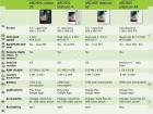 Archos își va oferi produsele de tip smartphone În Europa, pentru prețuri începând de la 87 de Euro