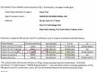 Două noi telefoane Sony Își fac apariția la FCC: D2004 și D2104 ar putea fi Xperia E1 și varianta sa dual SIM