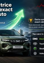 Mașinile electrice accelerează exact când piața auto frânează, iar Dacia conduce ofensiva electrică într-o Românie contrastantă față de restul Europei