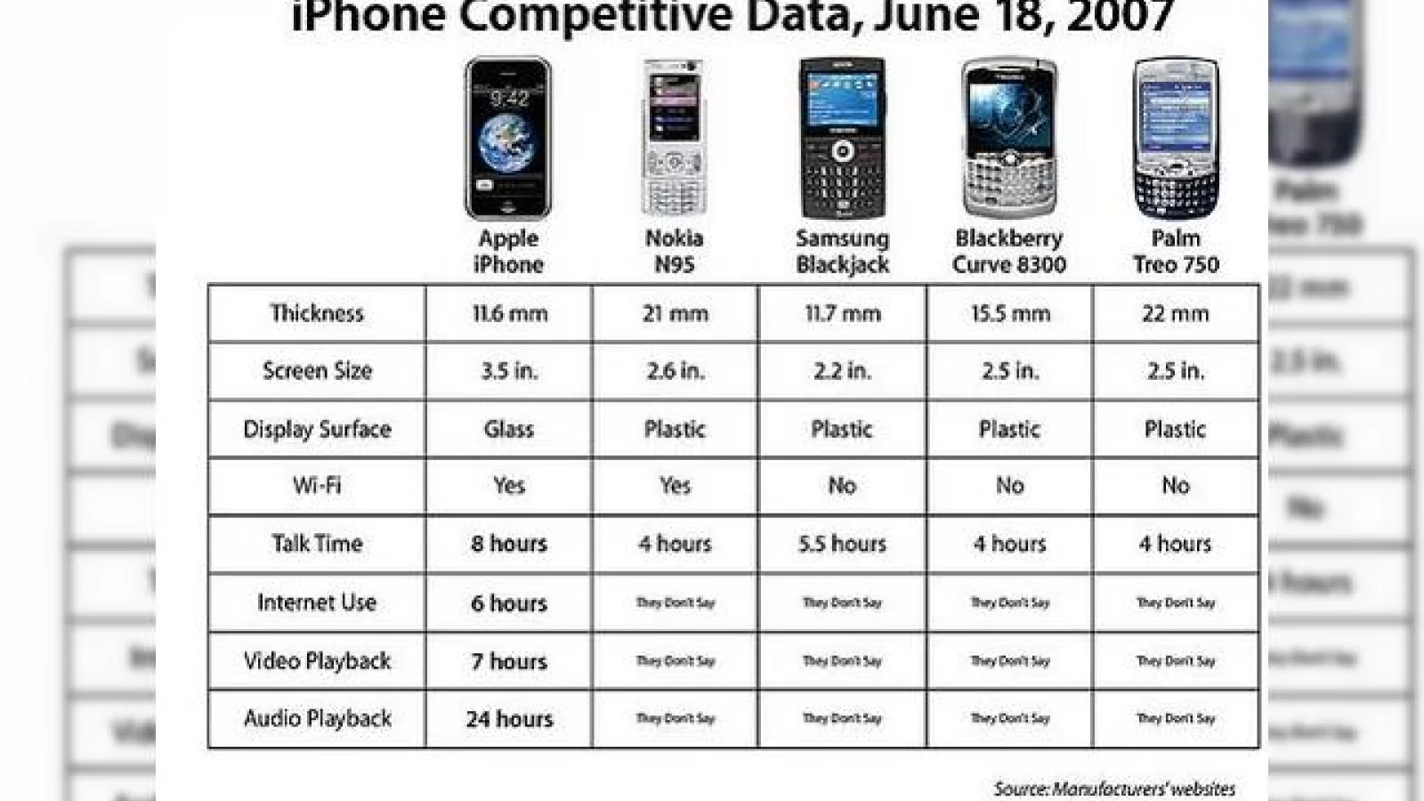 Baterie mai buna pentru iPhone