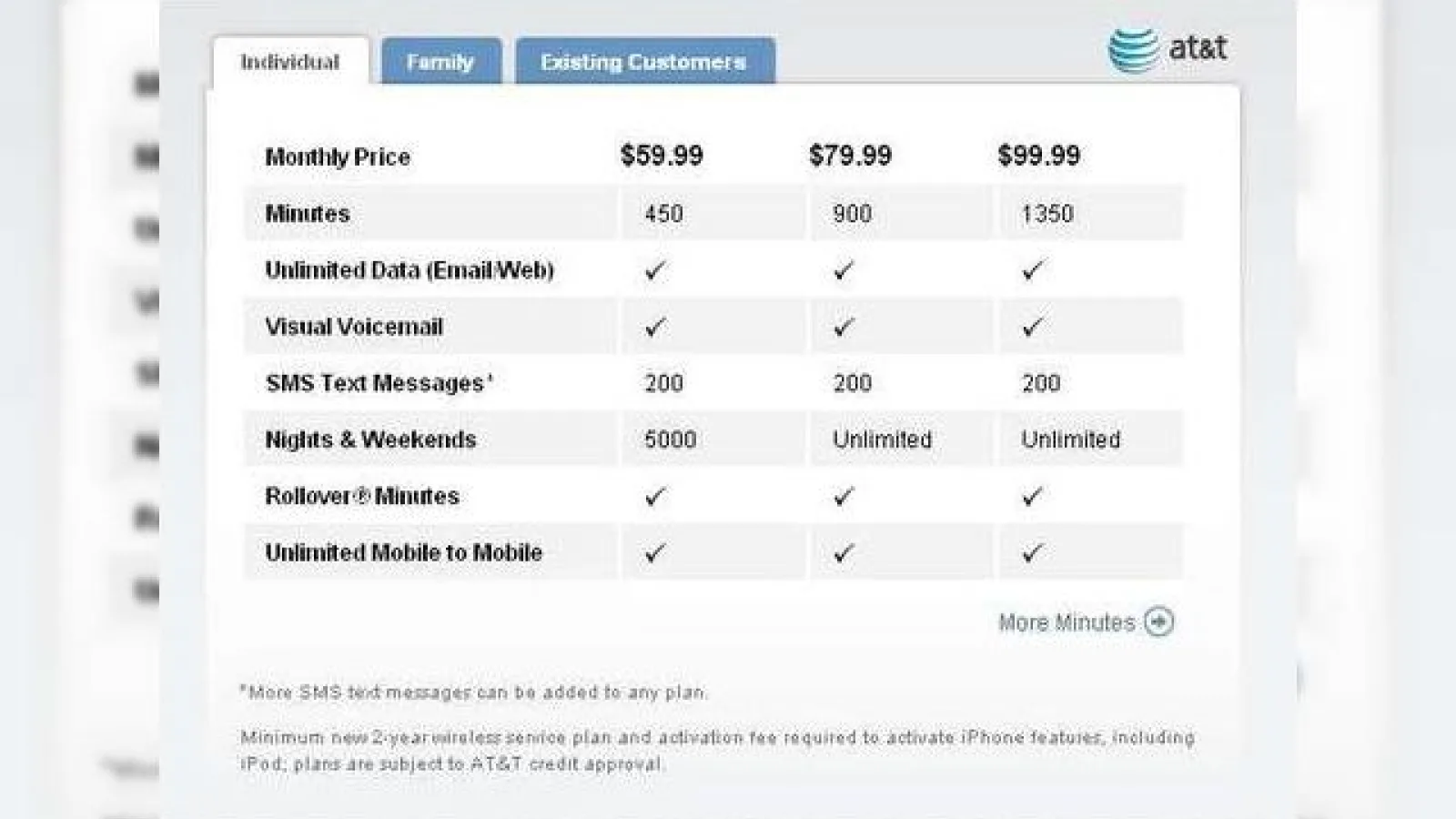 Pachetul iPhone plus AT&T, judecat dupa tarife