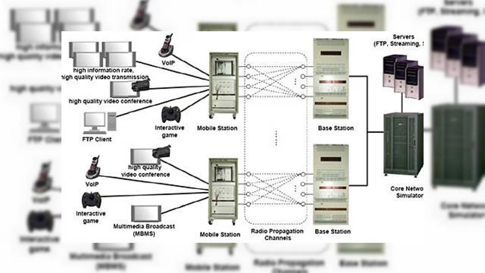 NTT DoCoMo testeaza o retea 3G+ cu viteze de 300Mbps