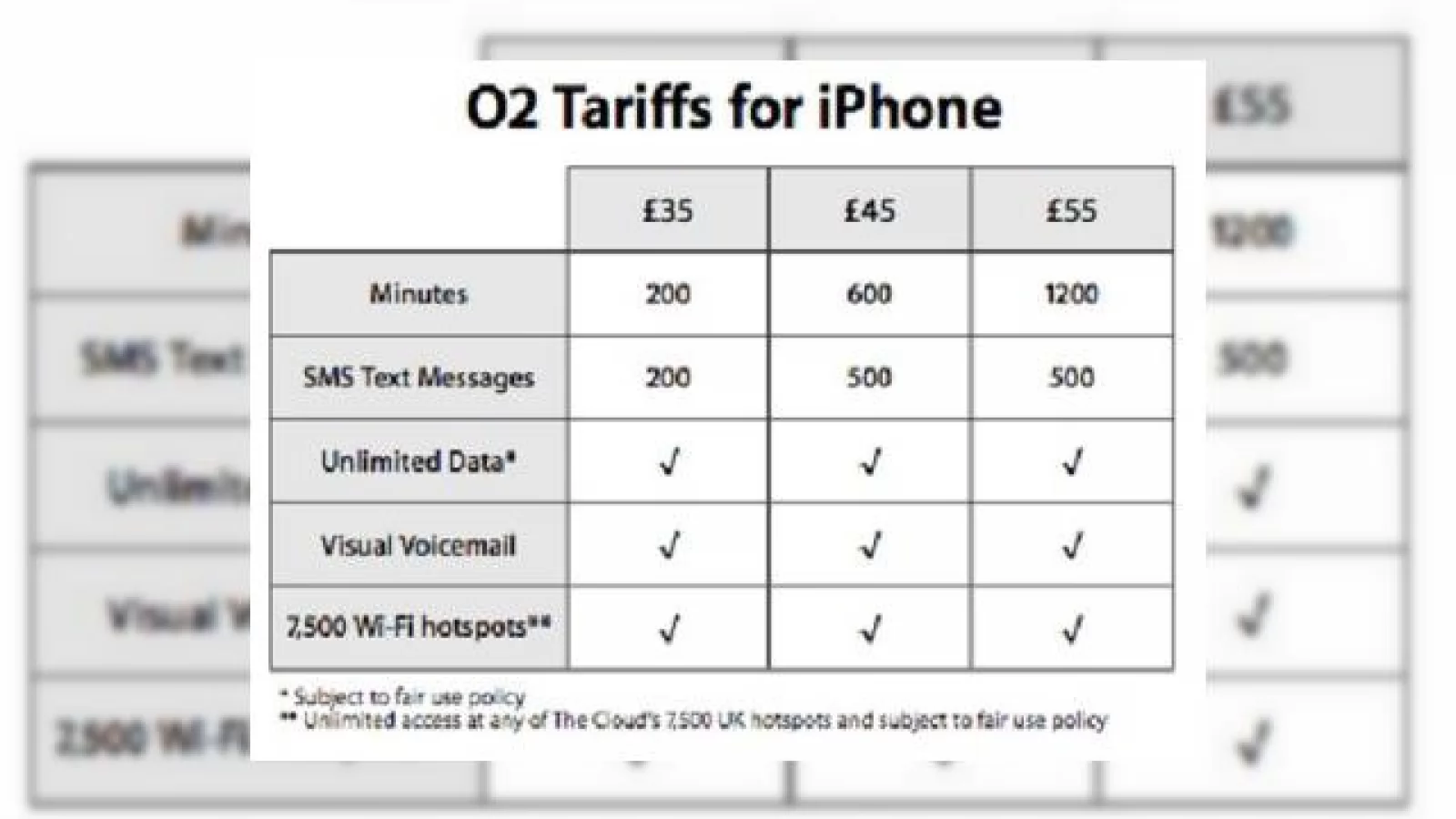 Detalii despre oferta O2 pentru iPhone