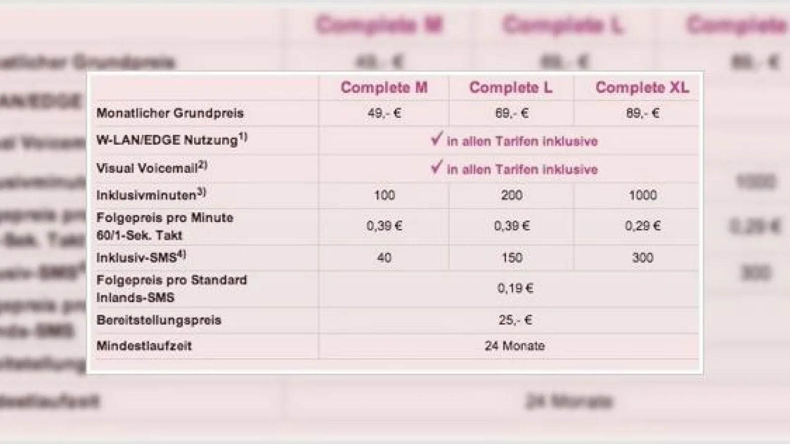 Transferul nelimitat de date pe iPhone prin T-Mobile, Orange si O2... e defapt limitat