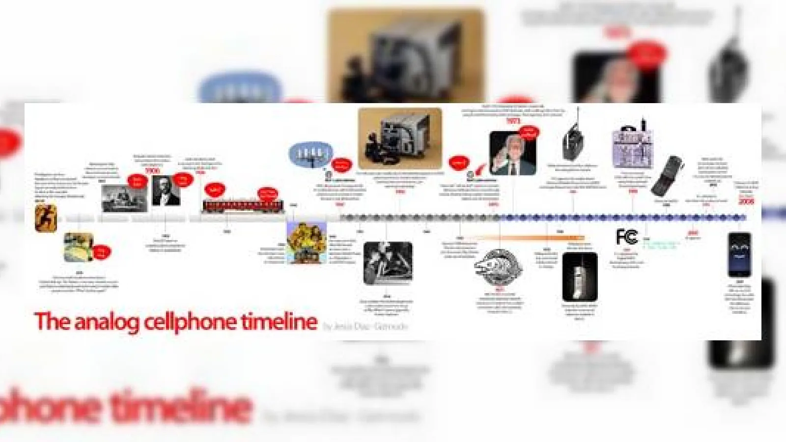Istoria telefoniei analogice