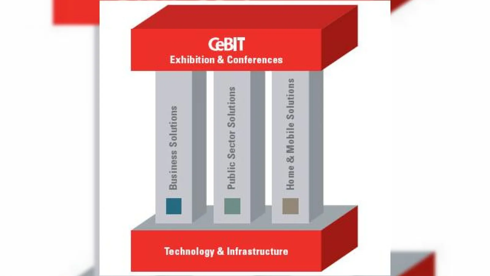 Azi debuteaza CeBIT 2008 la Hanovra