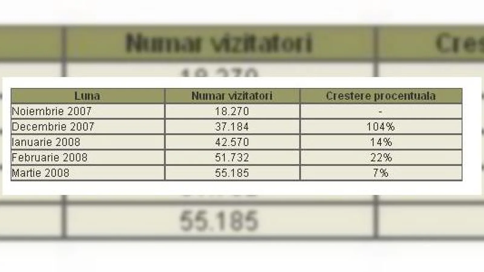 Internetul mobil din Romania, promovat de iPhone, afirma statisticile Trafic.ro