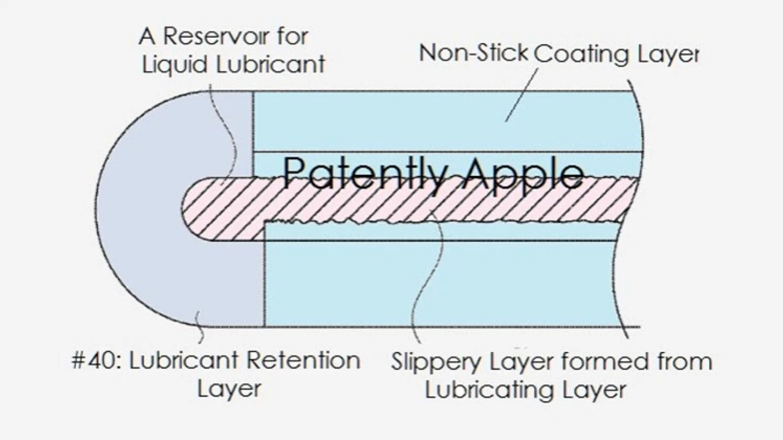 Apple inventează un sistem de lubrifiere special pentru viitoarele sale telefoane flexibile