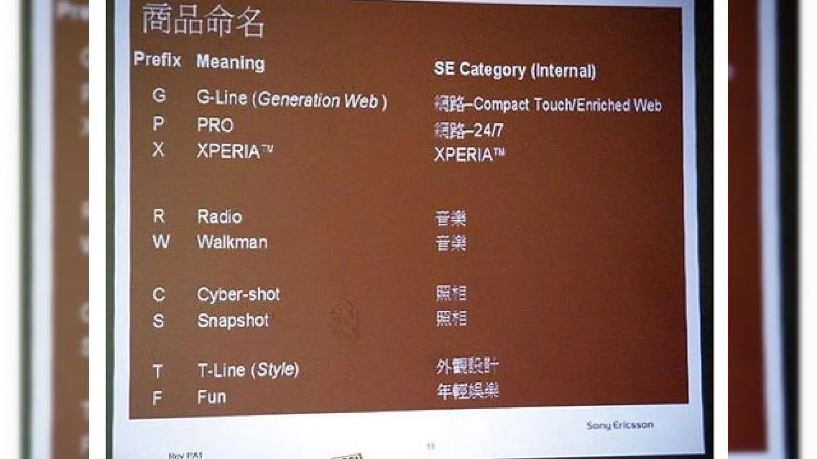 De unde vin numele seriilor de telefoane Sony Ericsson?