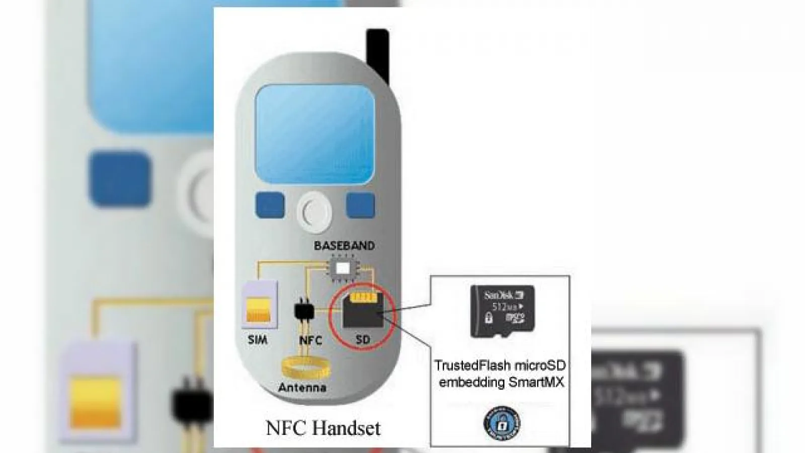 Tehnologia NFC reprezinta viitorul terminalelor mobile