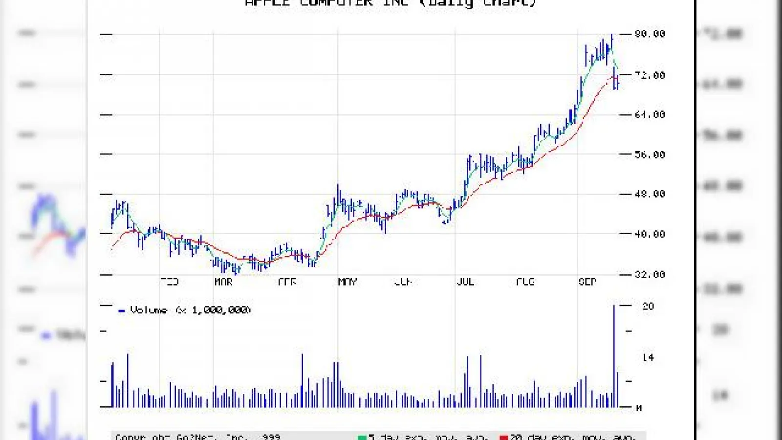 Actiunile Apple, RIM si Palm pica dupa lansarea lui iPhone 3G