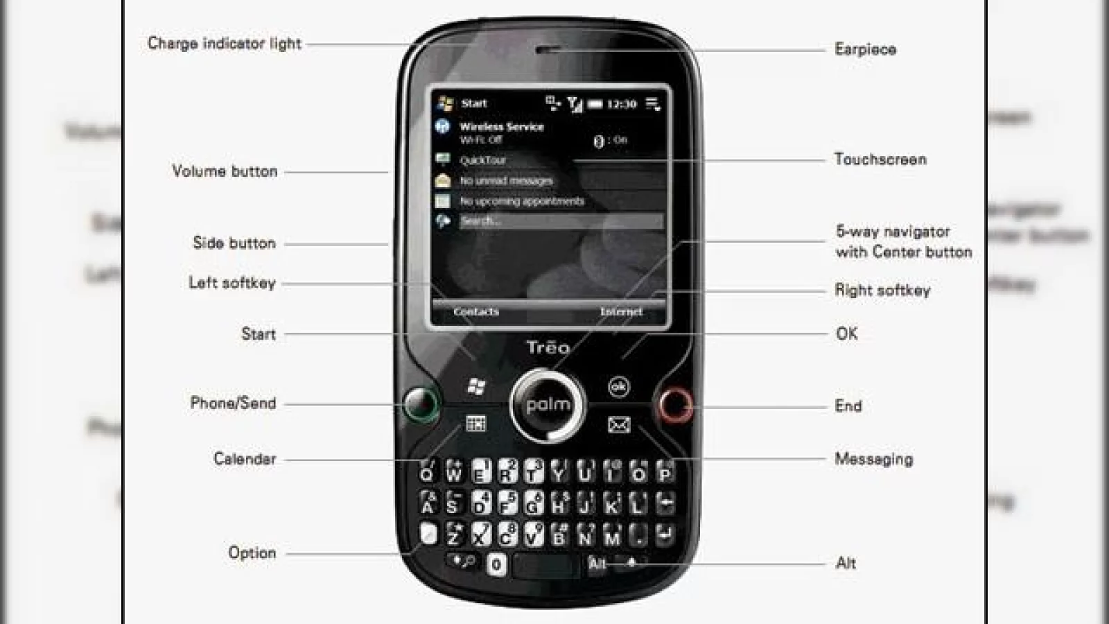 HTC este producatorul lui Palm Treo Pro