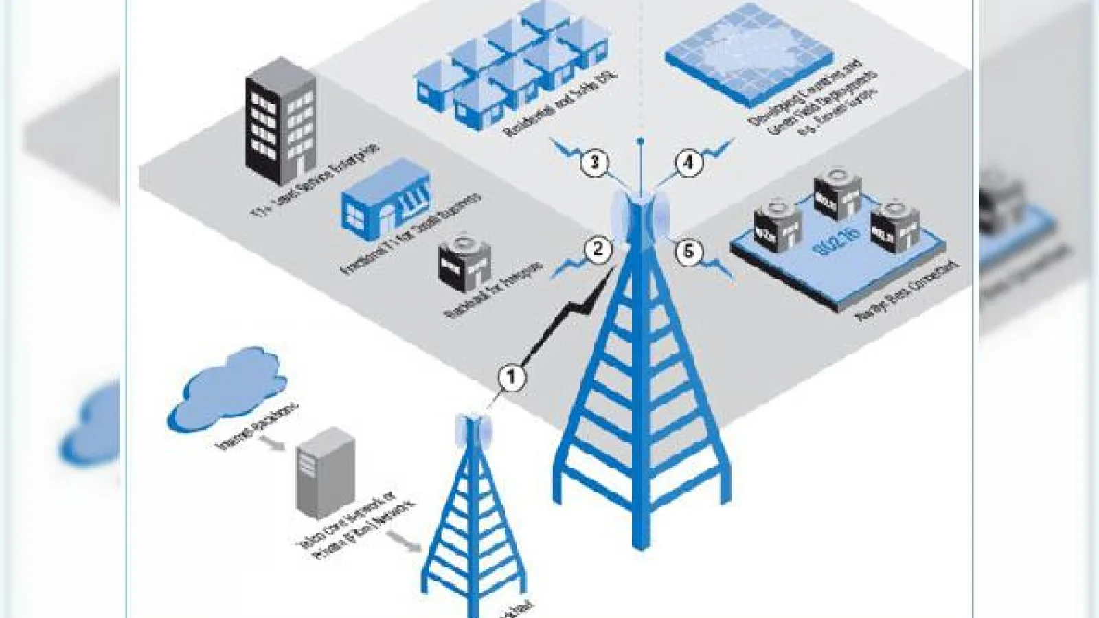 Servicii WiMAX in Romania din noiembrie si servicii 3G prin retele 2G