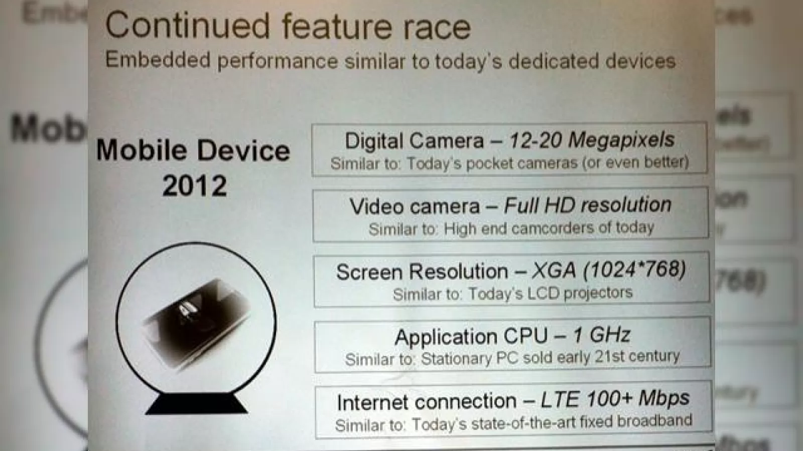 Sony Ericsson pregateste telefoane cu camera de 20 megapixeli pentru 2012