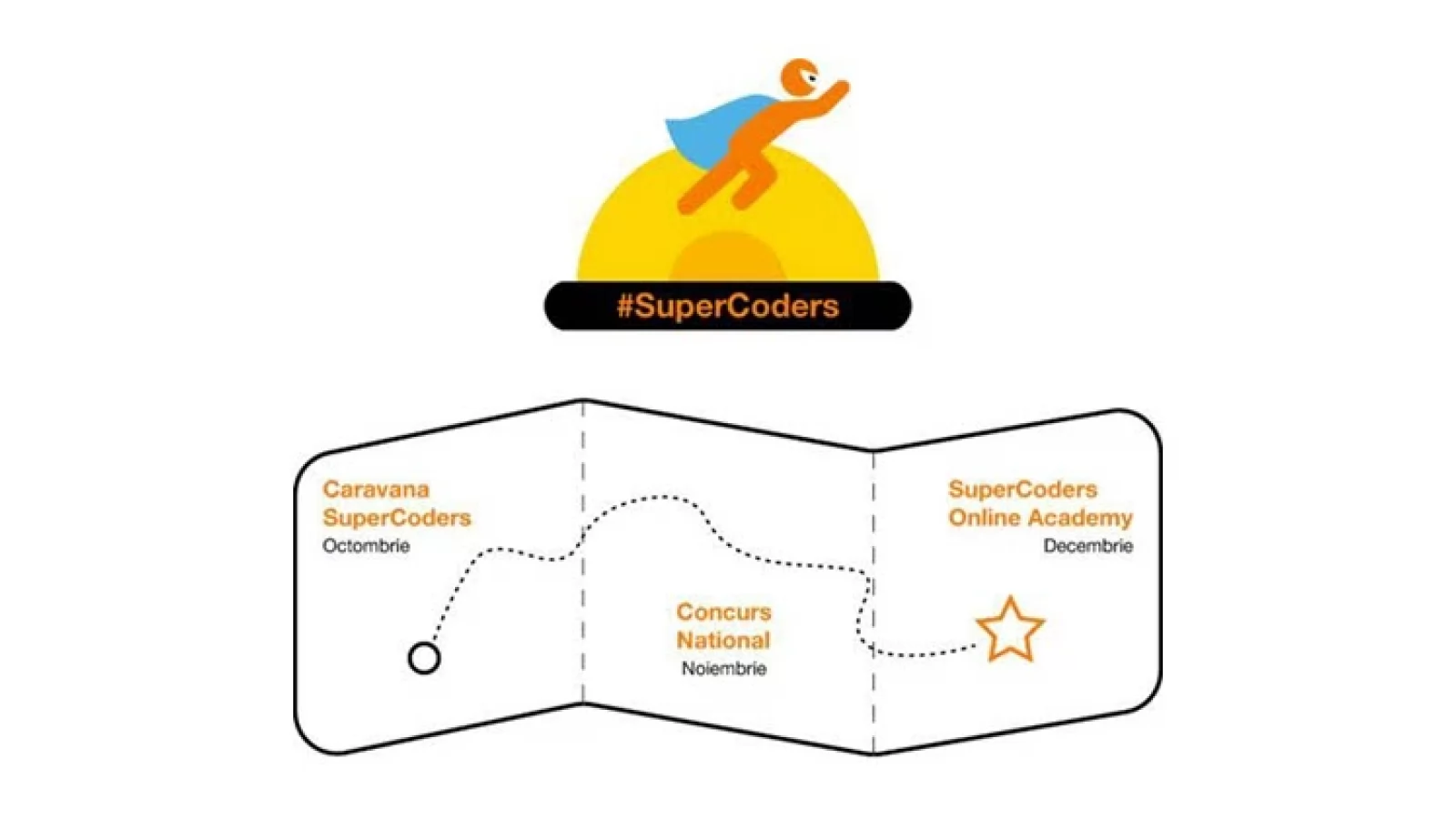 Caravana #SuperCoders ia startul, aducând programarea la îndemana copiilor din toată ţara; Un proiect marca Orange România