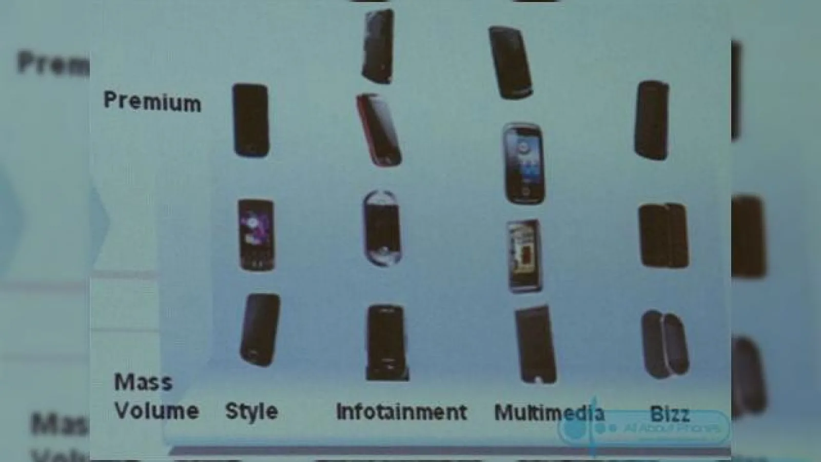Un slide scapat pe web prezinta noile telefoane touch Samsung din 2009