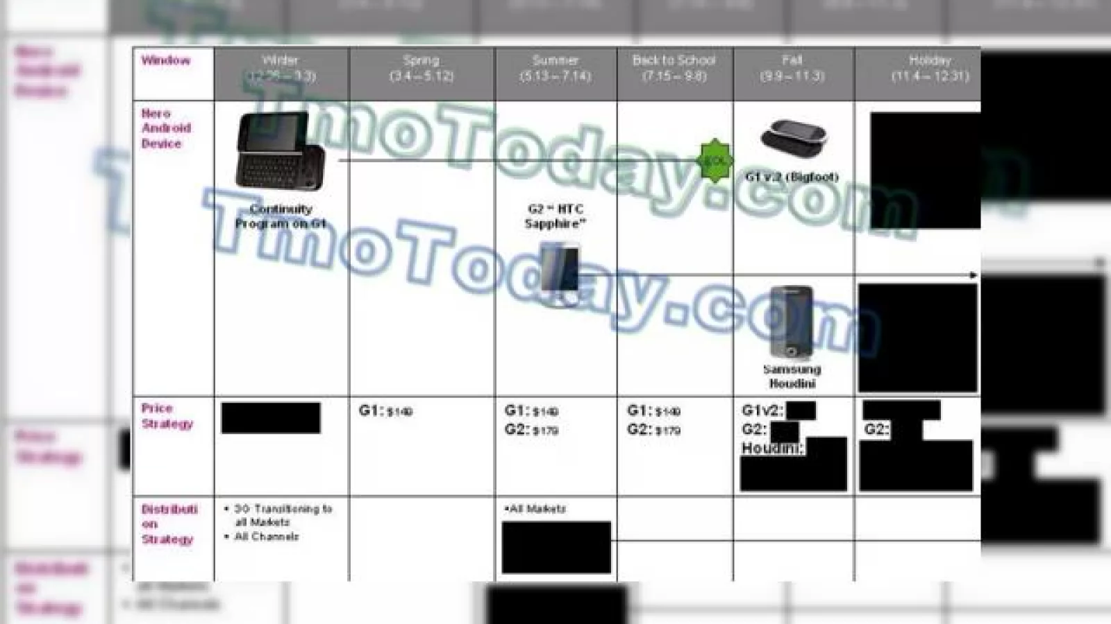 Lista de telefoane Android din oferta T-Mobile este acum oficiala; Samsung Houdini si G1 V2 pe lista