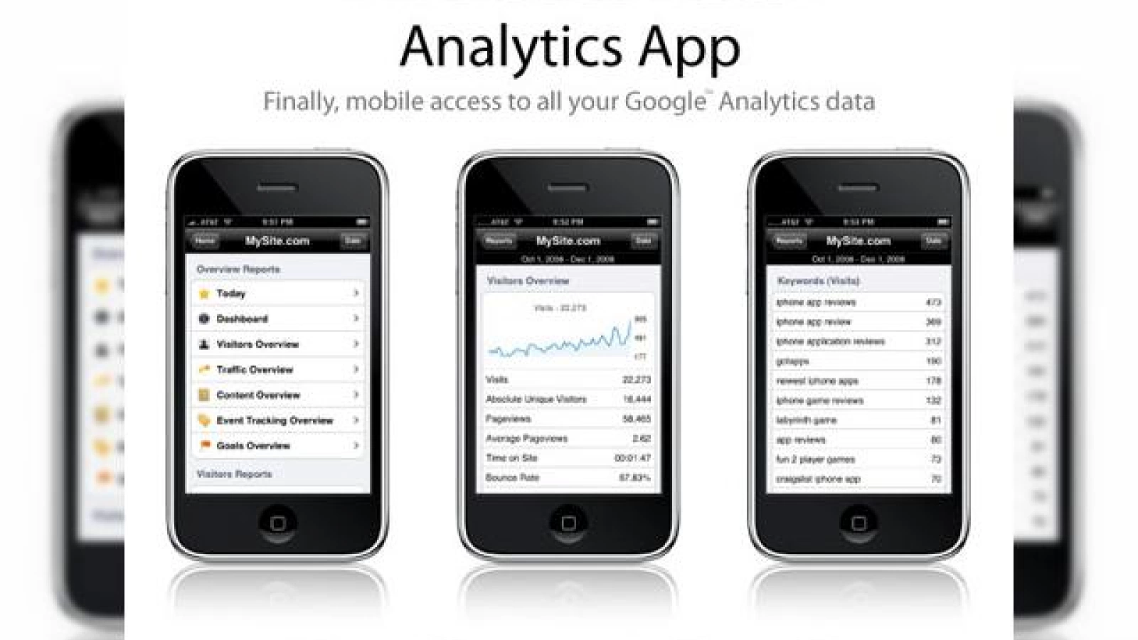 Aplicatia Google Analytics soseste pe iPhone si iPod Touch