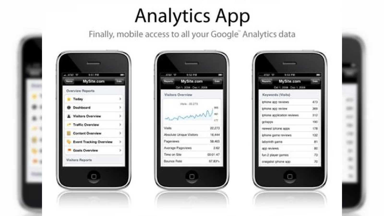 Aplicatia Google Analytics soseste pe iPhone si iPod Touch