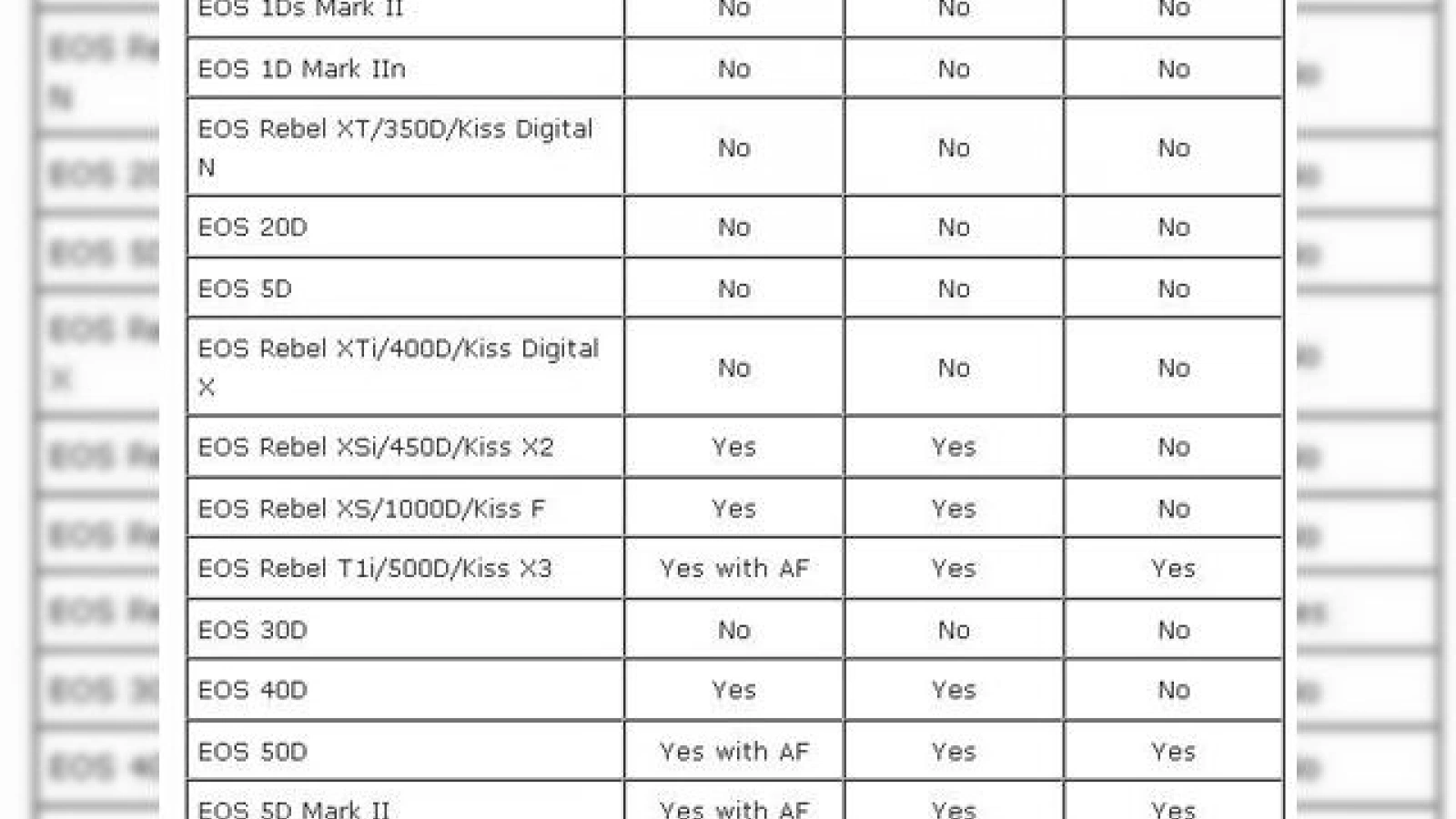 Aplicatia iPhone pentru aparate foto DSLR, updatata la versiunea 1.1