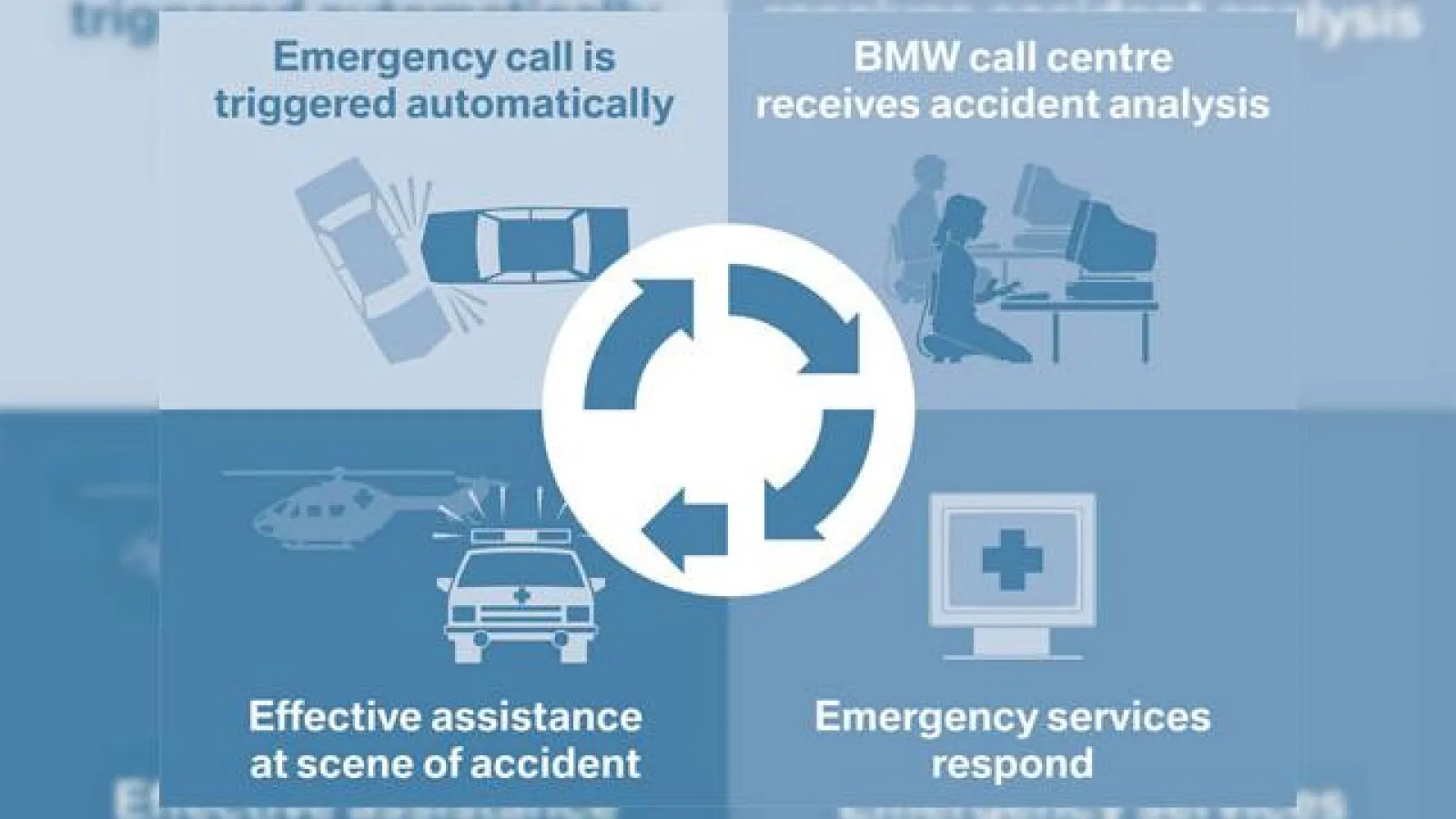 Operatorii de telefonie din UE adopta sistemul de alerta pentru accidente auto
