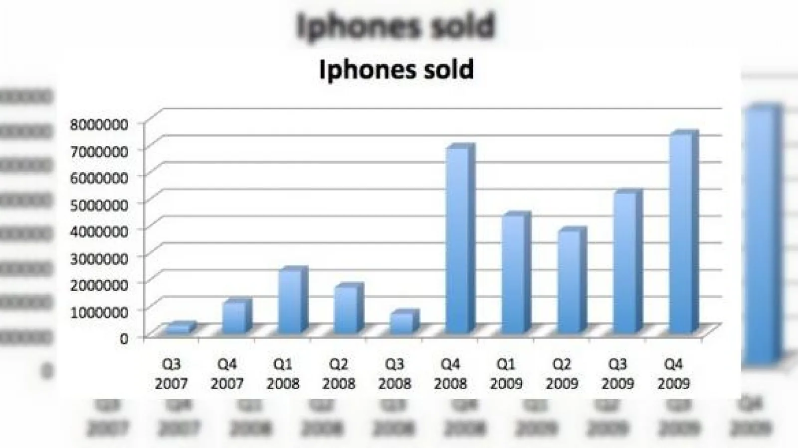 Apple depaseste Nokia la capitolul profituri, iPhone domina piata
