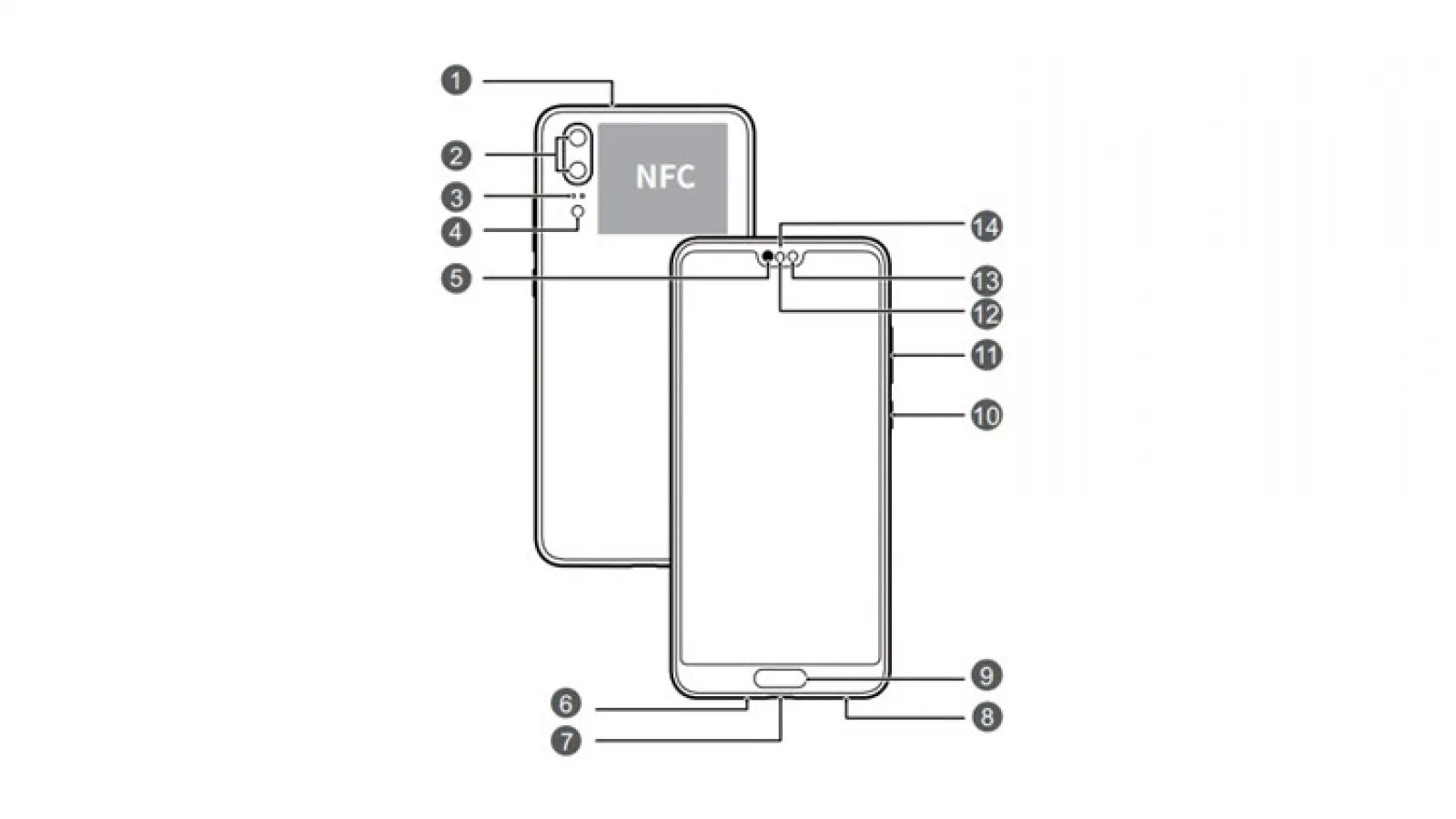 Huawei P20 este certificat de FCC; Are buton home, cameră duală și decupaj în ecran