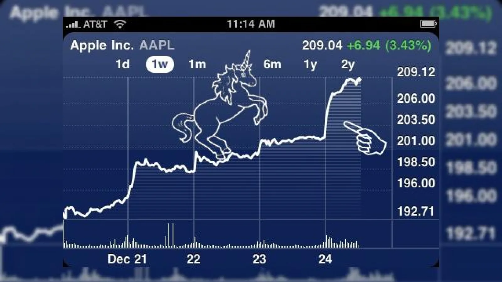 Actiunile Apple explodeaza pe fondul isteriei legate de Tablet/iSlate