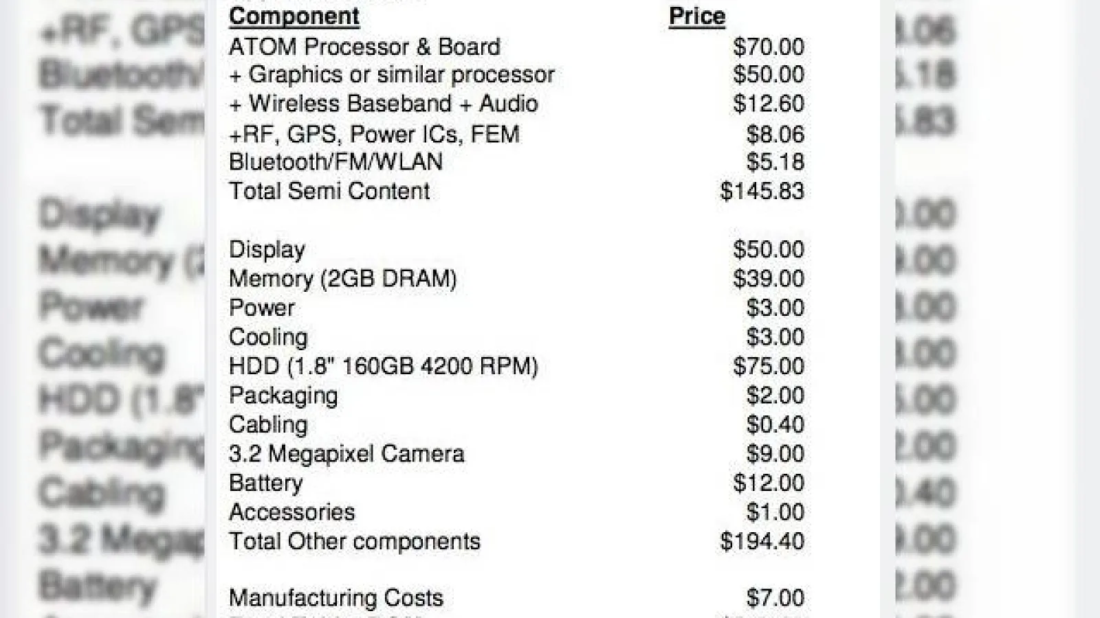 Apple Tablet isi dezvaluie preturile componentelor