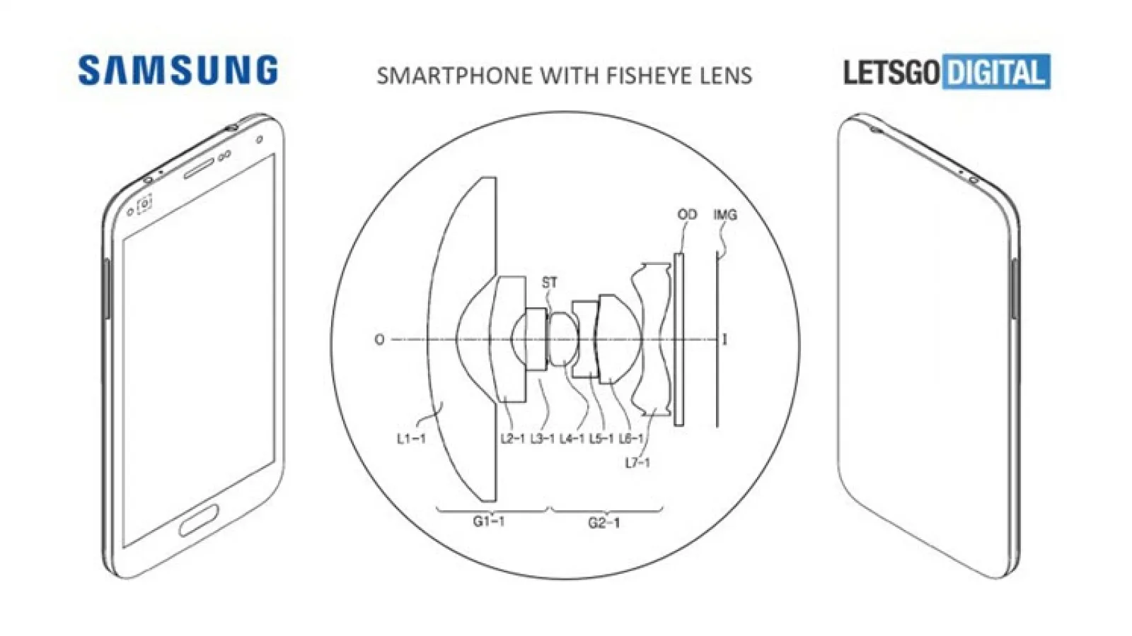 Samsung pregăteşte un smartphone cu lentilă fisheye, câmp de vizualizare de 150 de grade
