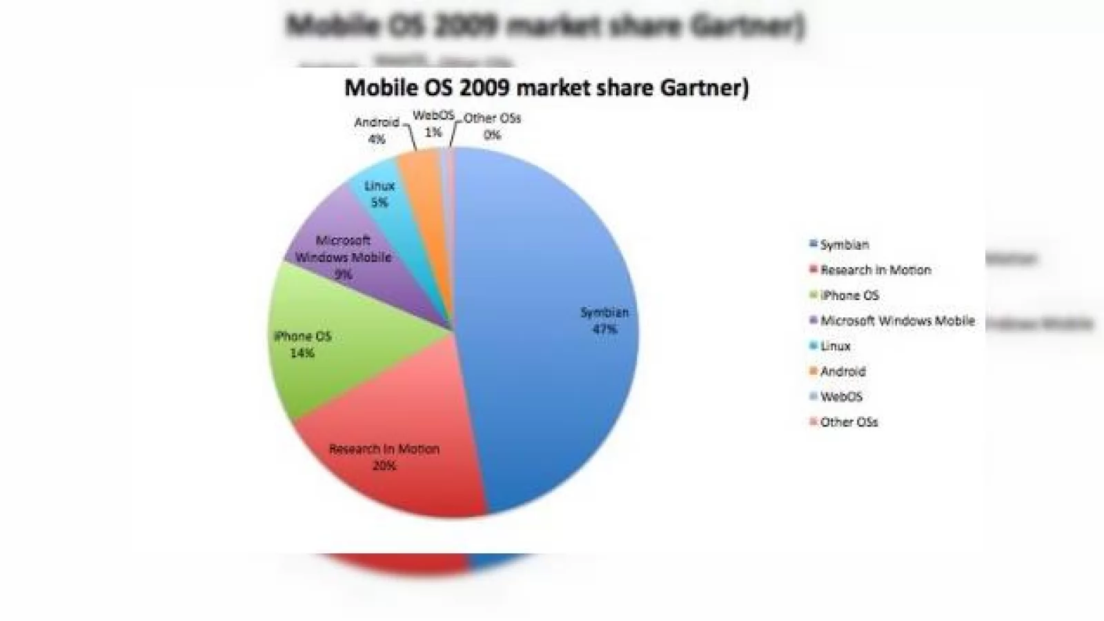 Vanzarile de smartphone-uri au crescut cu 24%, cota de piata a lui iPhone s-a dublat
