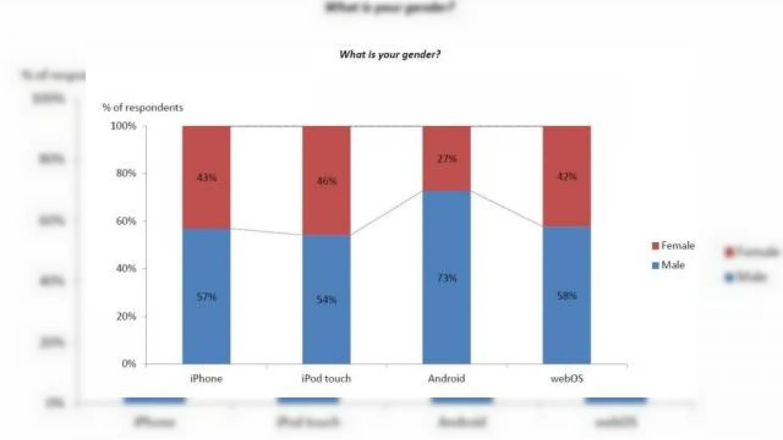 AdMob publica statisticile pentru utilizarea aplicatiilor mobile pe iPhone si Android in ianuarie 2010
