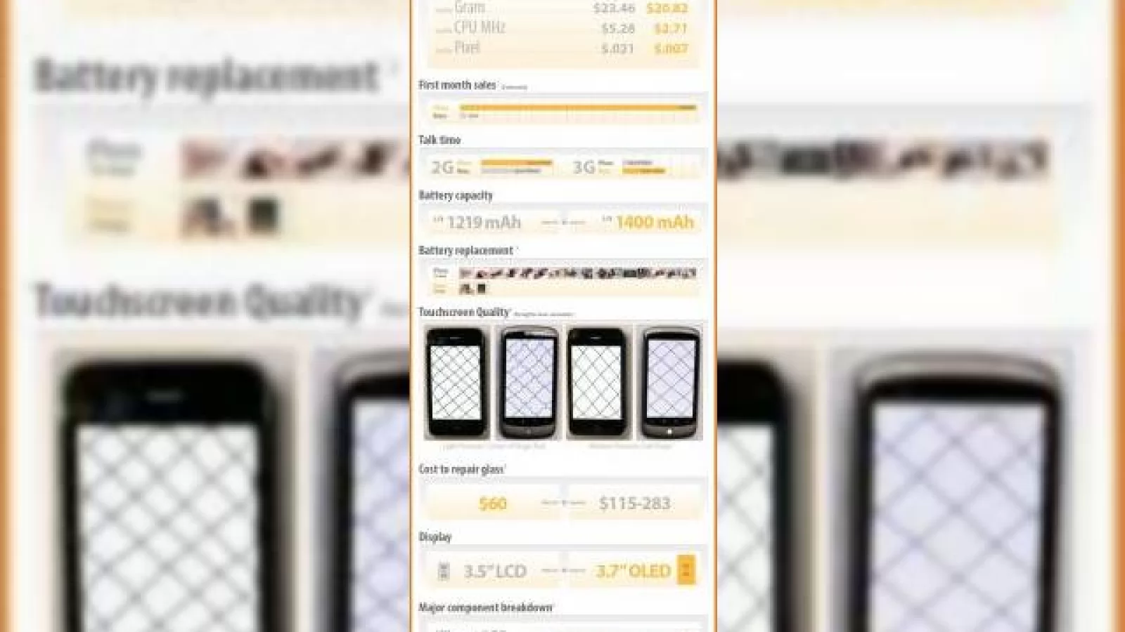 iPhone 3GS versus Nexus One: duelul hardware