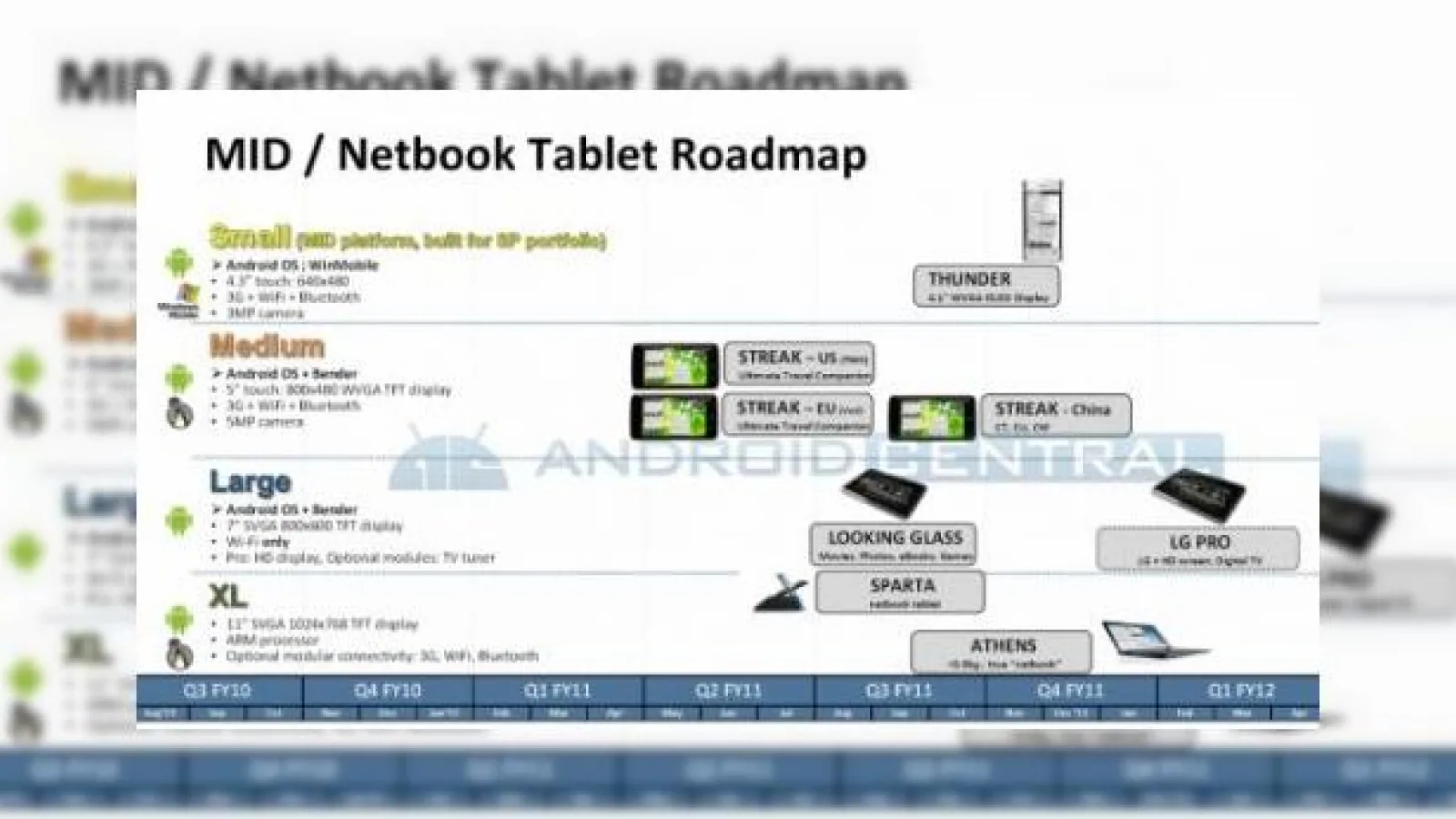 Dell pregateste netbook-uri Android, o avalansa de noi produse