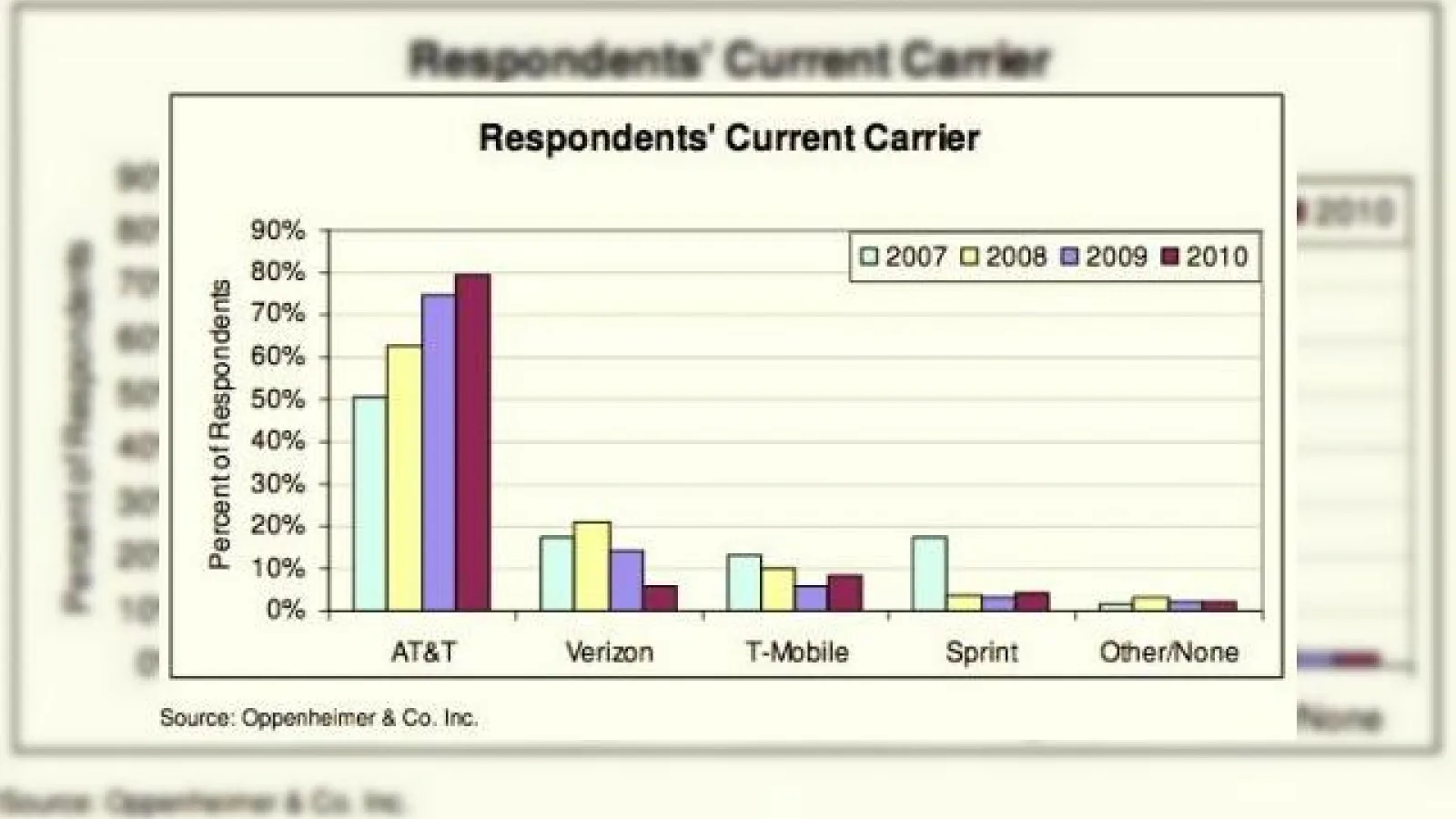 1.5 milioane de unitati iPhone 4 vandute in prima zi?