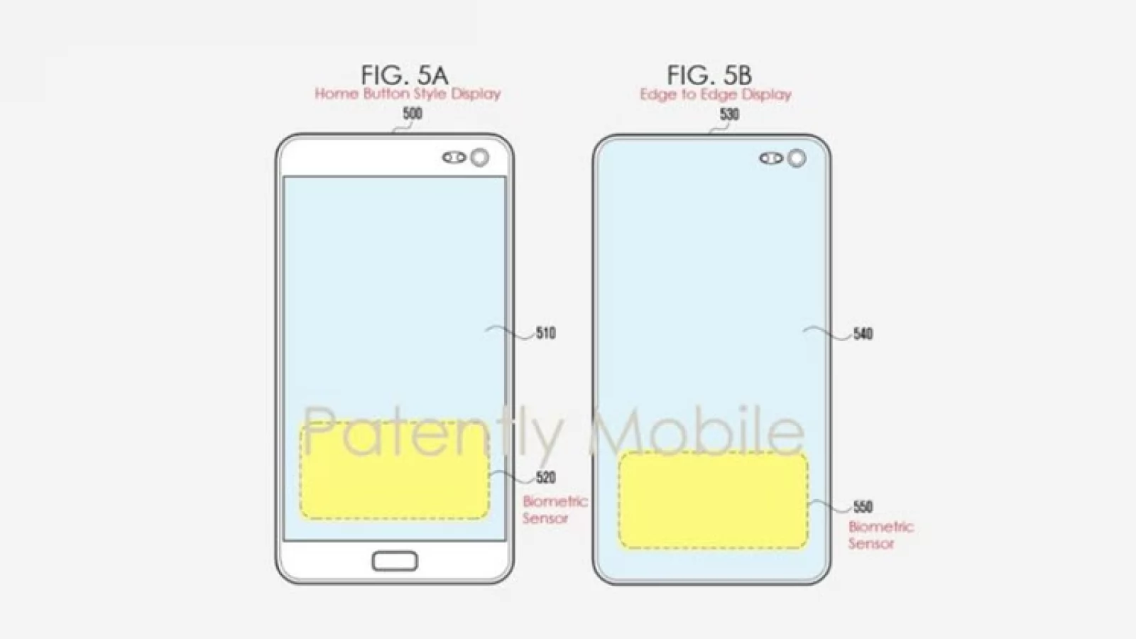 Samsung brevetează un scanner de amprente integrat în ecran