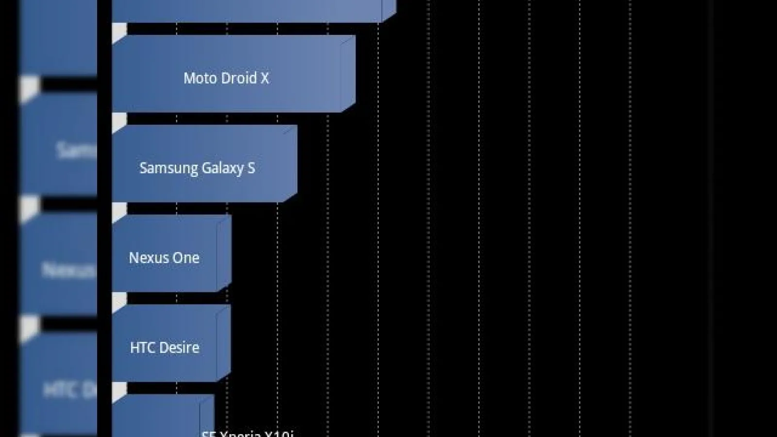Procesorul grafic de pe HTC Glacier impresioneaza placut, il depaseste pe cel de pe Samsung Galaxy S