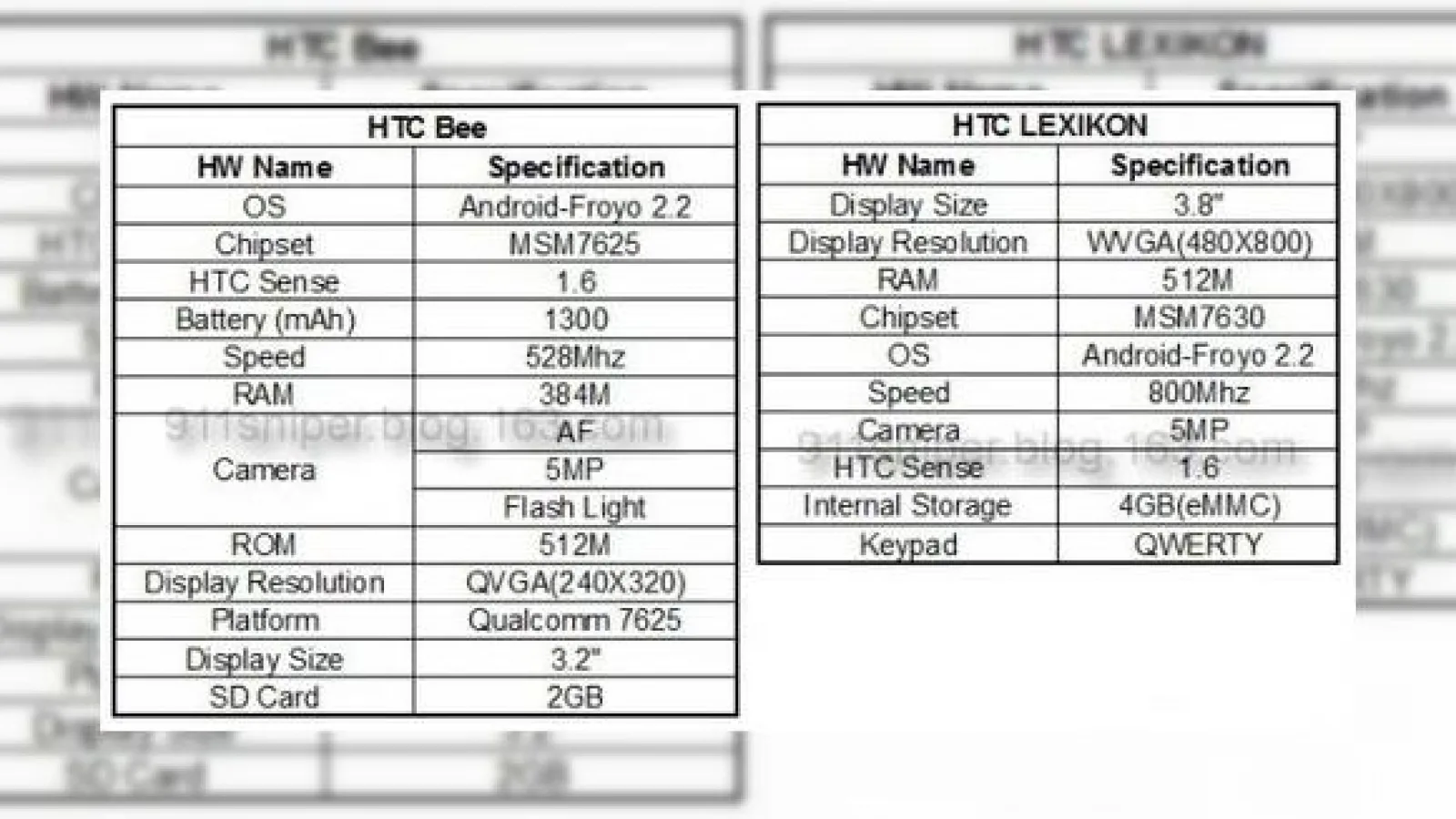 Specificatiile smartphone-urilor Android 2.2 HTC Bee si HTC Lexikon, partial dezvaluite