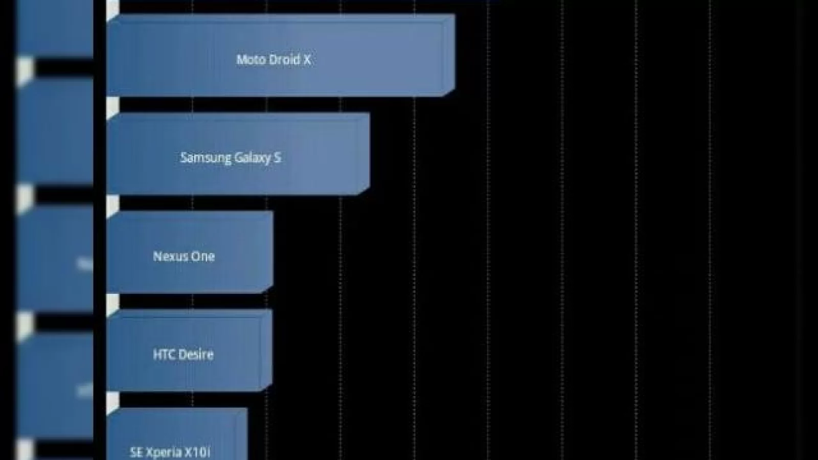 Nvidia Tegra 2 desfiinteaza toate platformele mobile in teste!