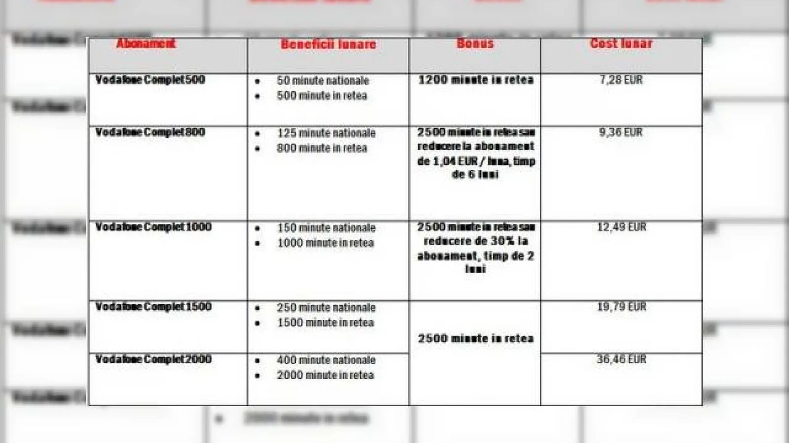 Oferte de inceput de scoala de la Vodafone: abonamente cu reducere si trafic dublu la Internet pe mobil
