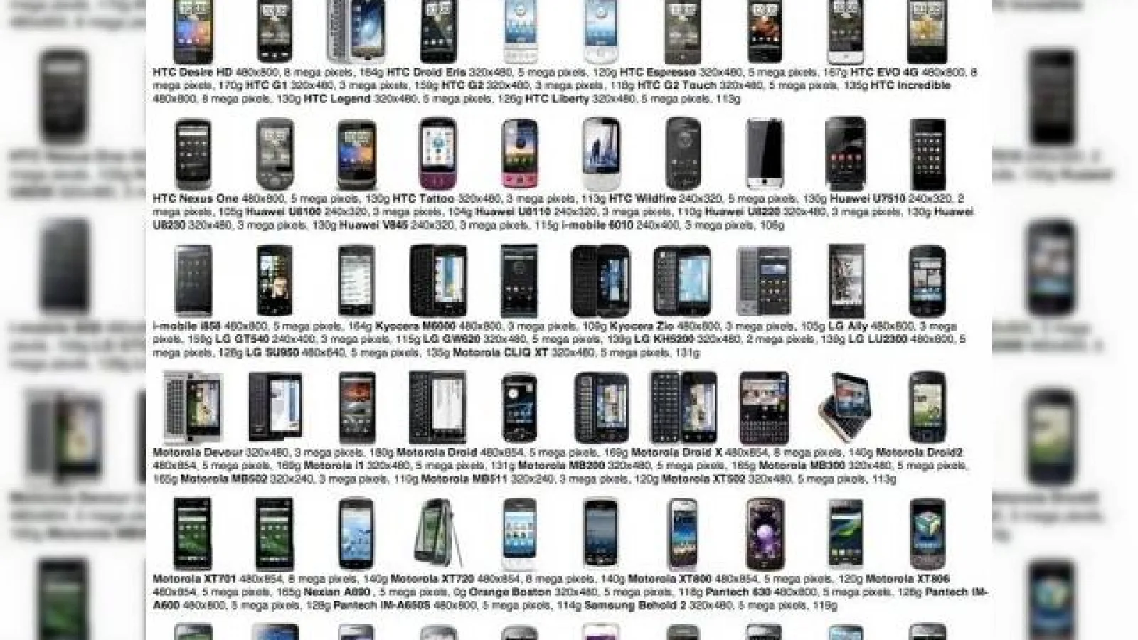 Asa se scrie istoria! Primele 100 terminale mobile Android