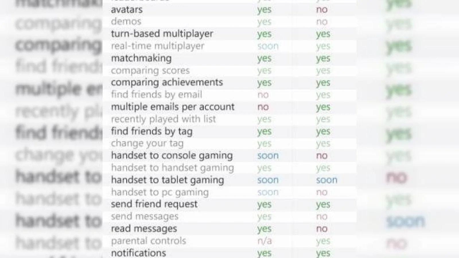 Atentie gameri! Viitorul jocurilor pe mobil, in disputa: Apple Game Center versus Microsoft Xbox Live Hub