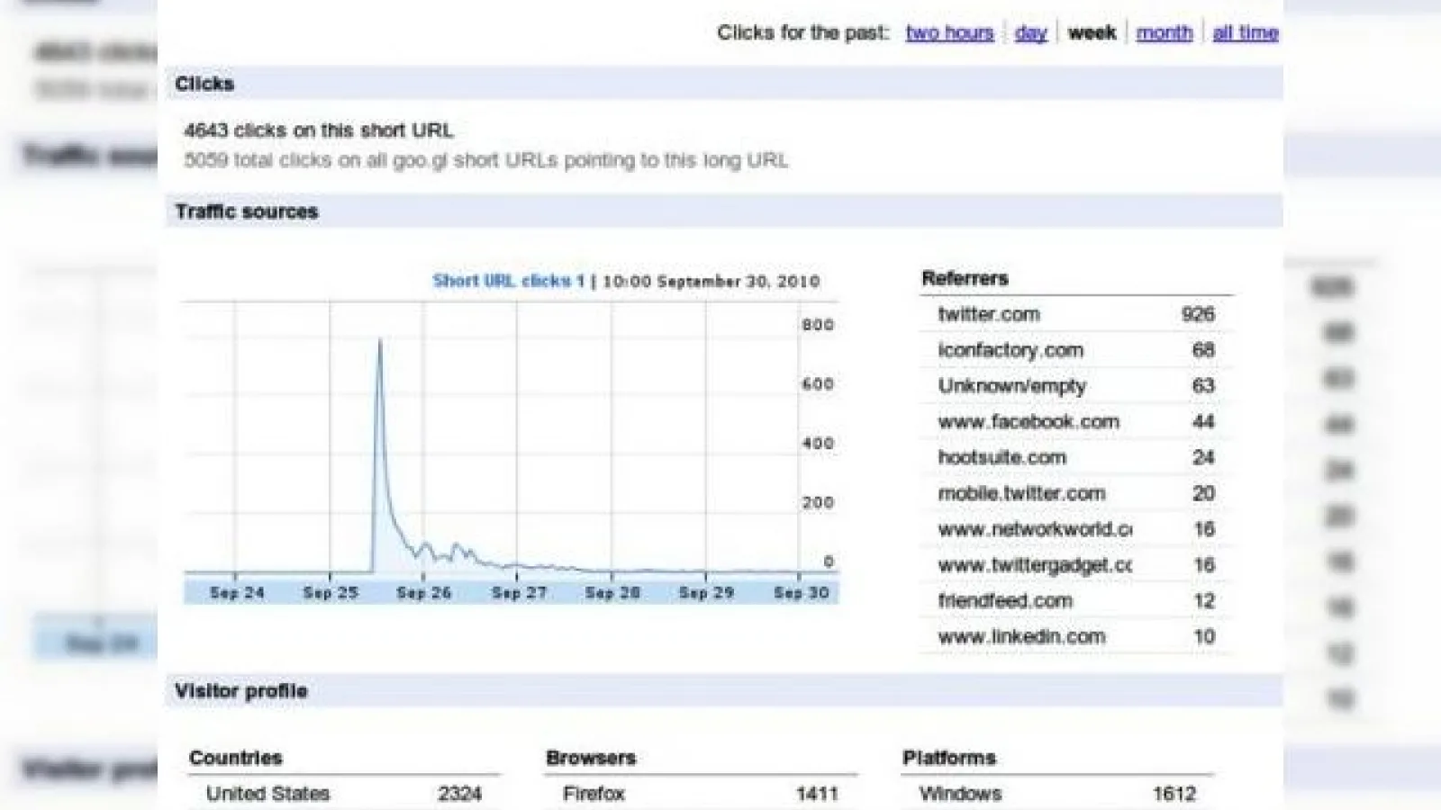 Scurteaza URL-urile si cu Goo.gl; rival pentru Bit.ly?